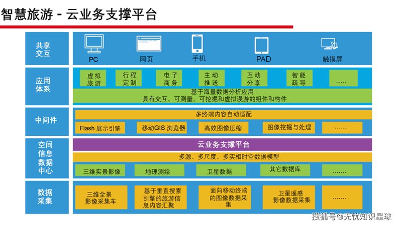 小程序开发：连接创新与生活的新桥梁