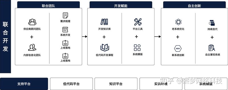 软件开发行业的最新动态